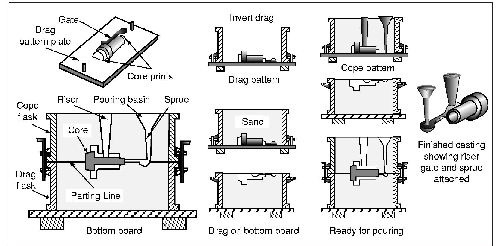 (PDF) Process Selection from Design to Manufacture[1]