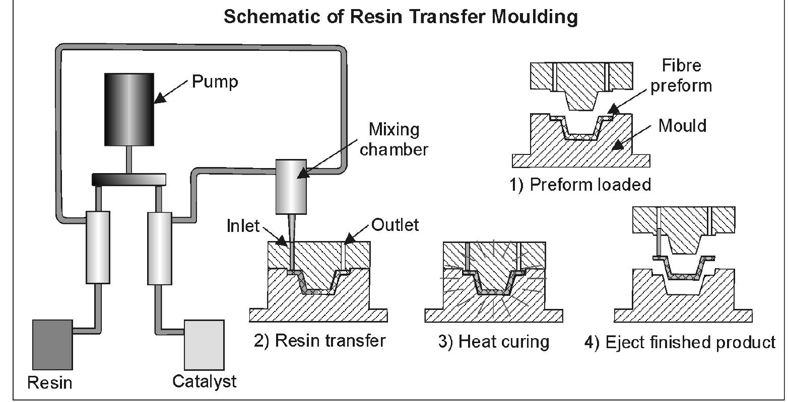 (PDF) Process Selection from Design to Manufacture[1]