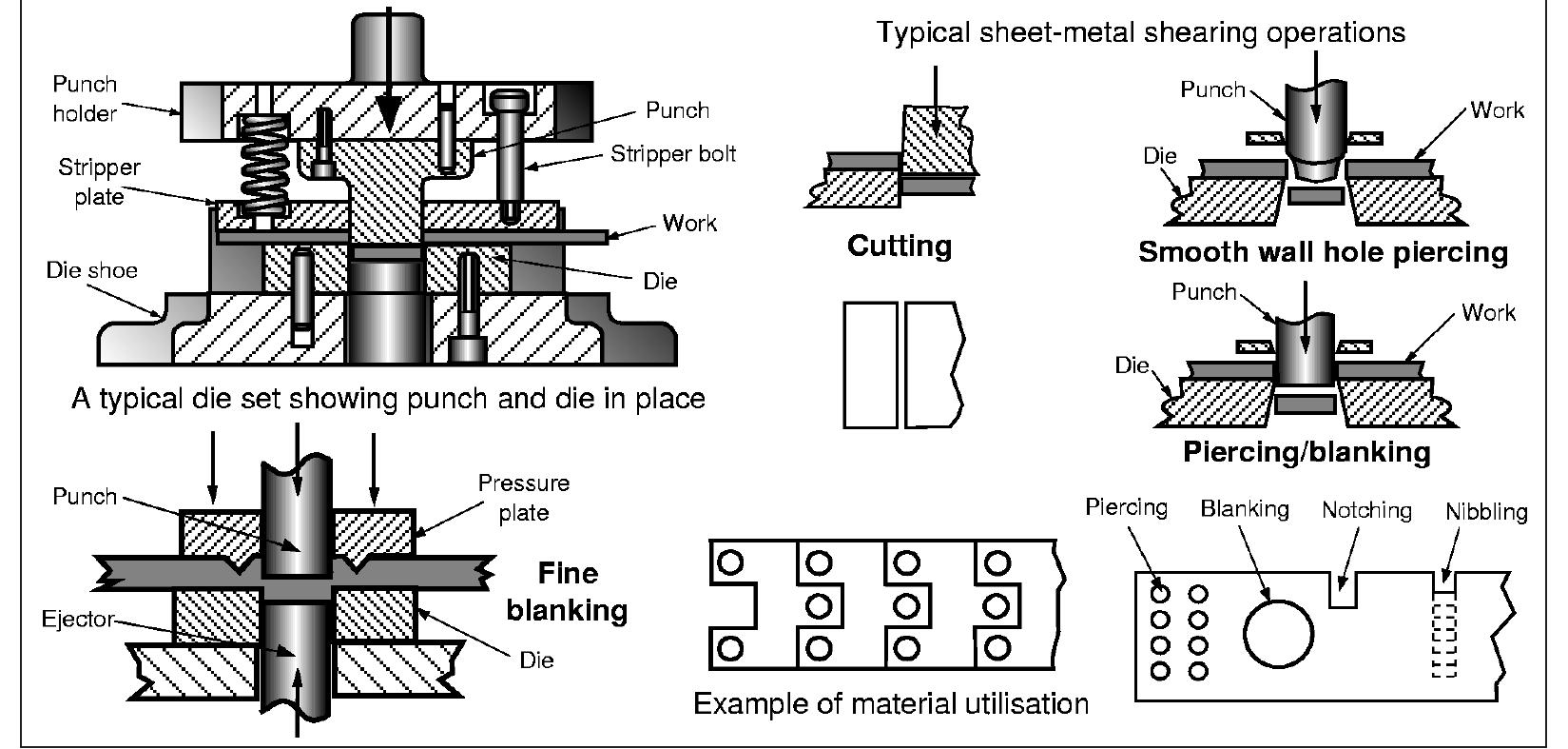 (PDF) Process Selection from Design to Manufacture[1]