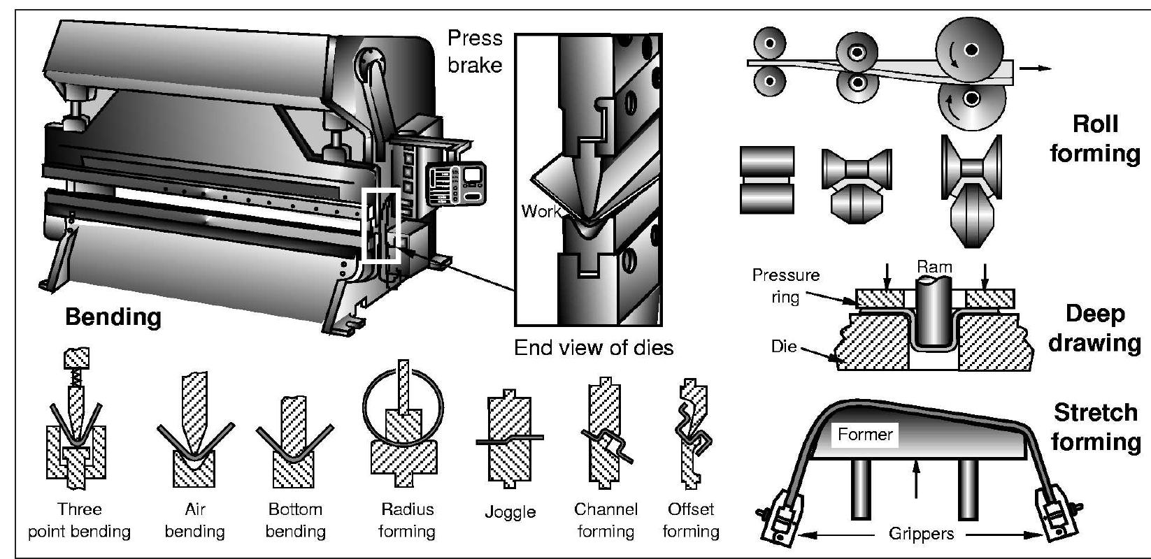 (PDF) Process Selection from Design to Manufacture[1]