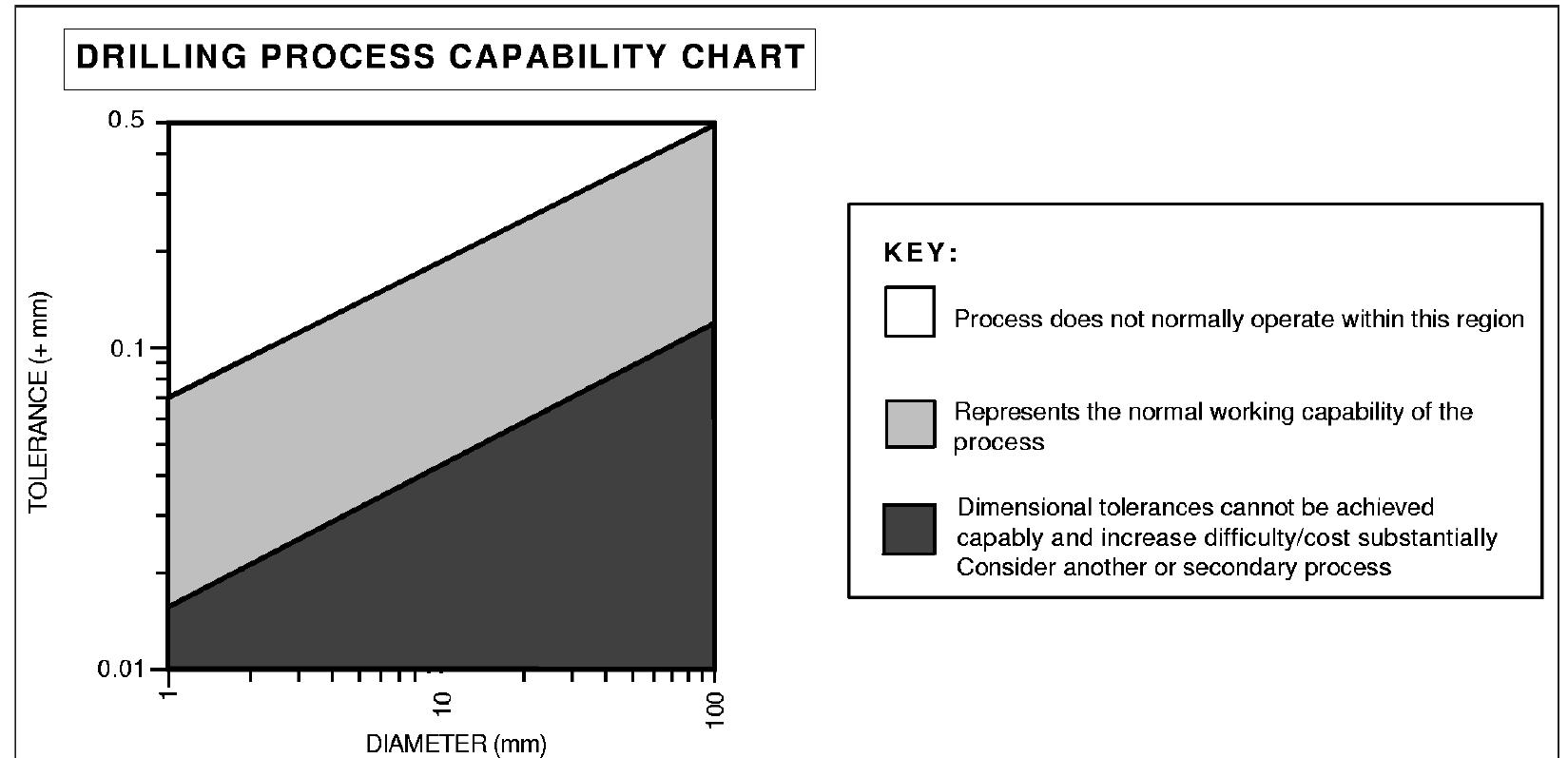 (PDF) Process Selection from Design to Manufacture[1]
