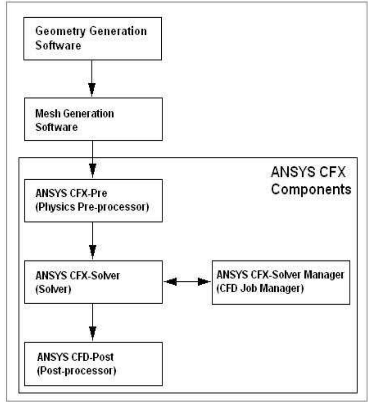 Figure 7 - from Design and Development of Hypersonic Vehicle