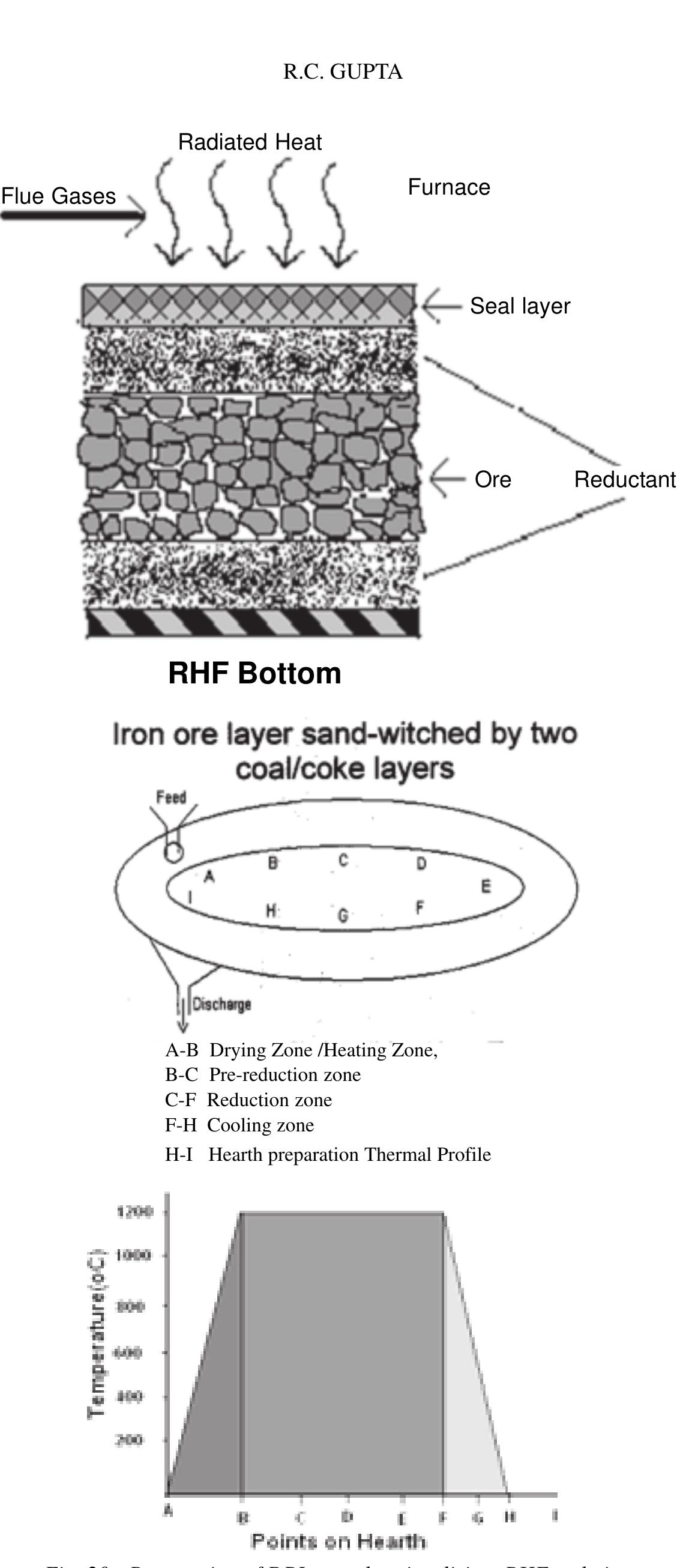 Such Iron : the layout of rotary hearth furnace