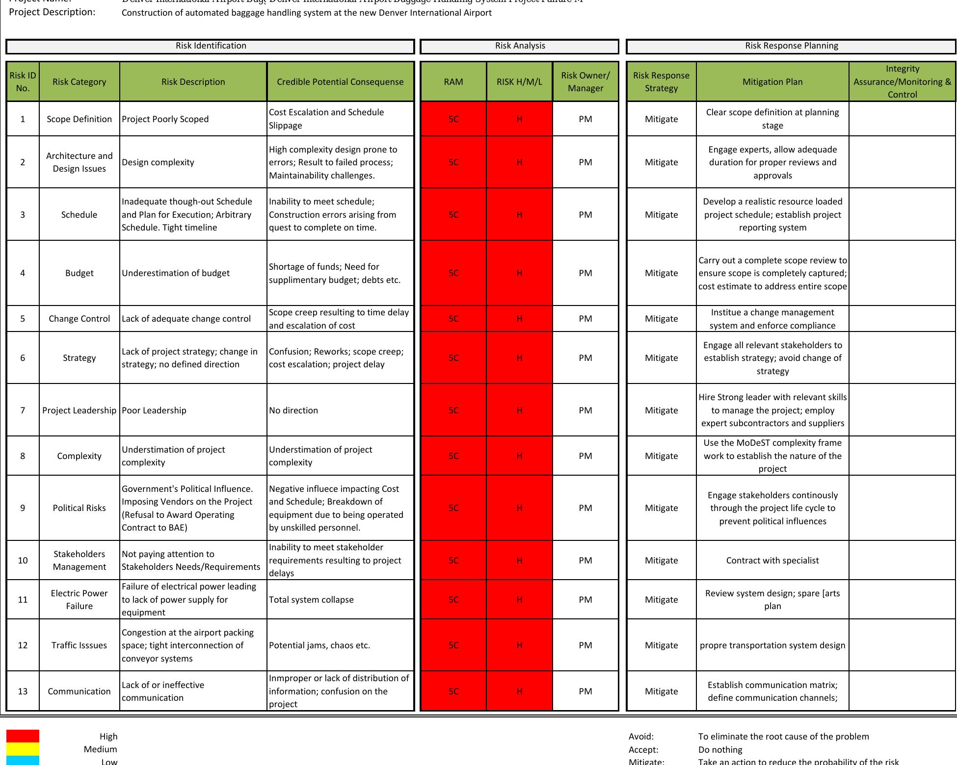 table-1-denver-international-airport-automated-baggage