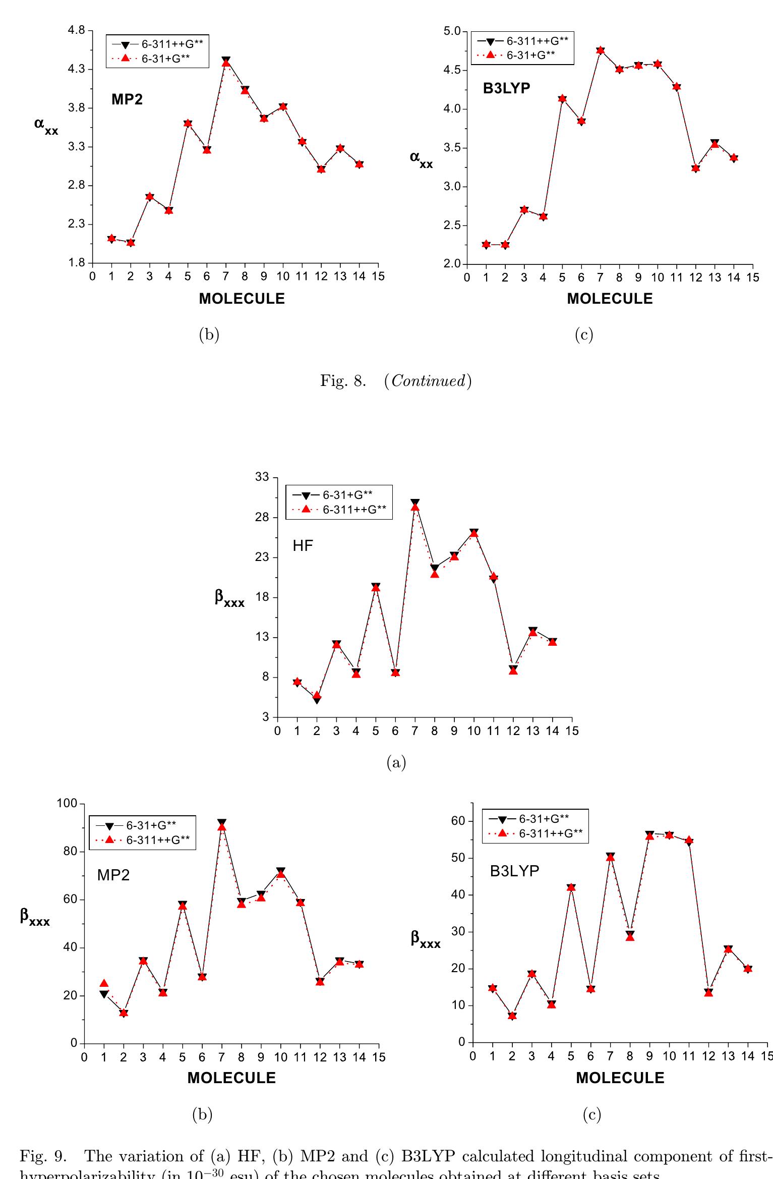 (PDF) RELATIONSHIPS BETWEEN DIFFERENT-ORDER POLARIZABILITIES AND GROUND ...