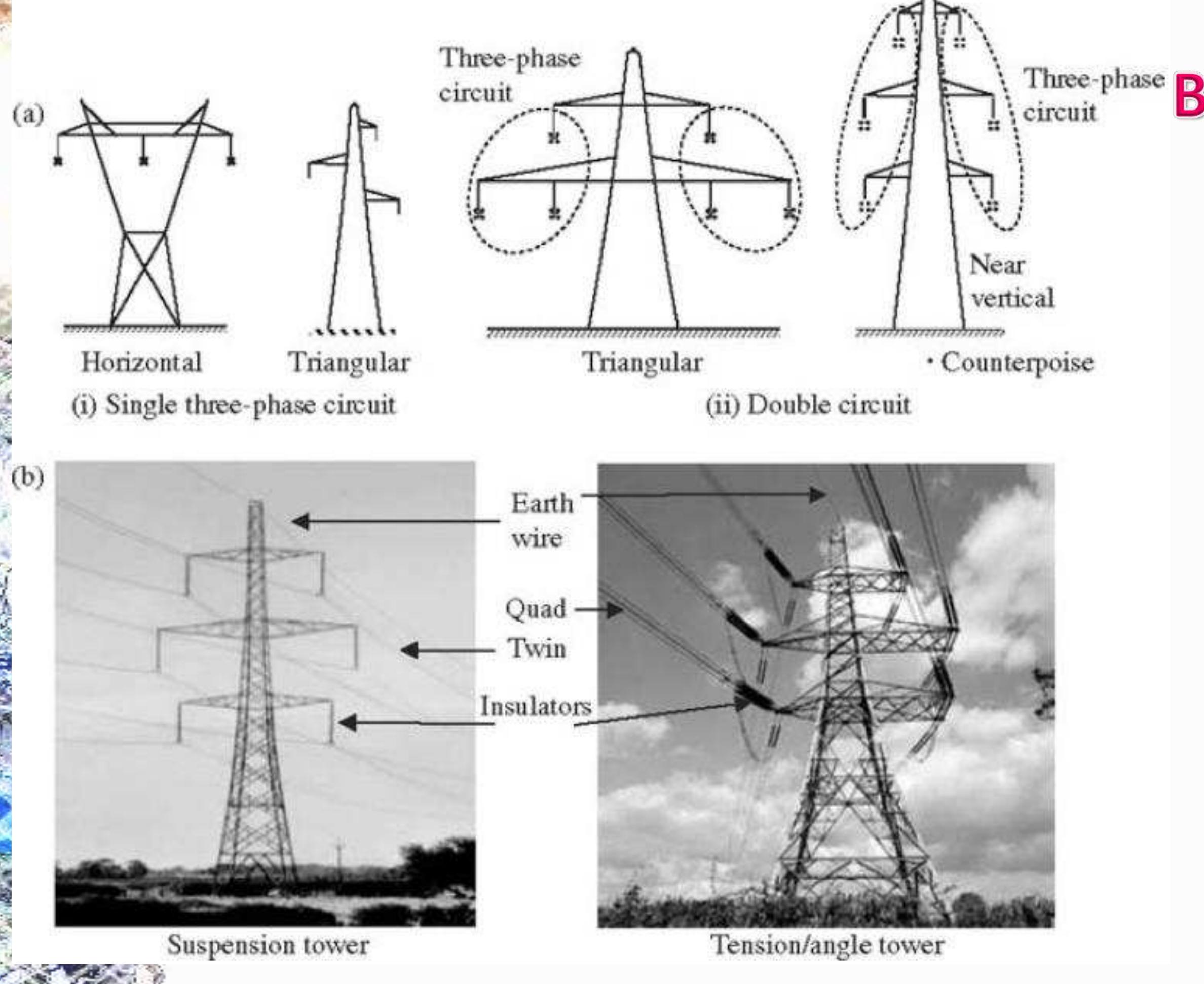 Power Engineering Examples (PDF) INTRODUCTION TO POWER ENGINEERING