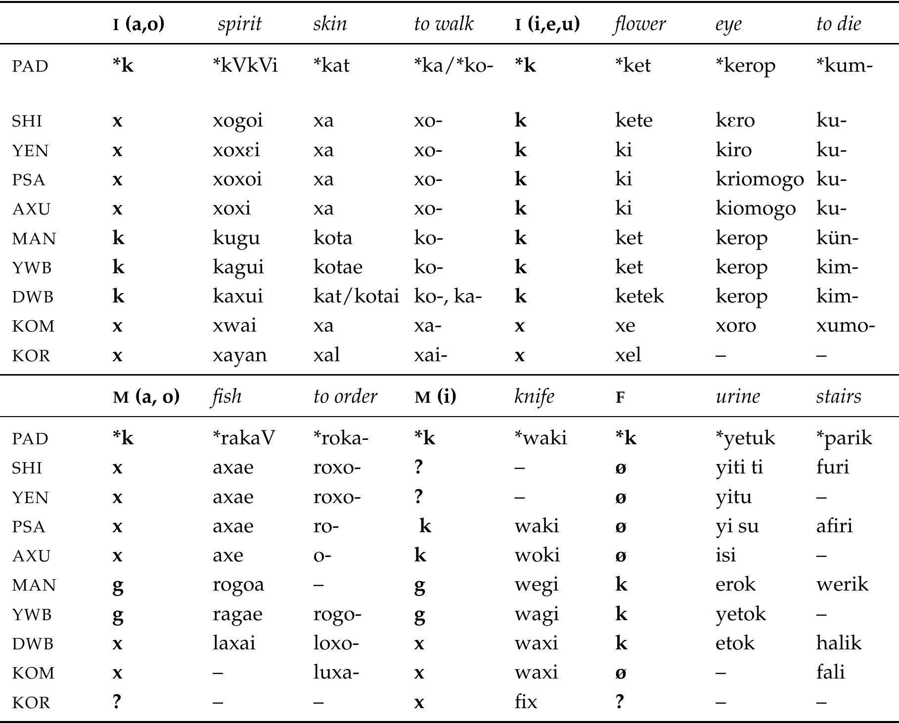 Qarz qora tanlilar uchun porno