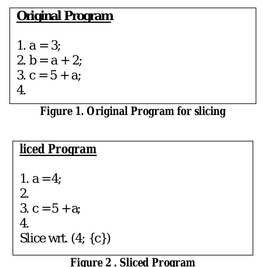 (PDF) Cost Effective Software Engineering using Program Slicing Techniques