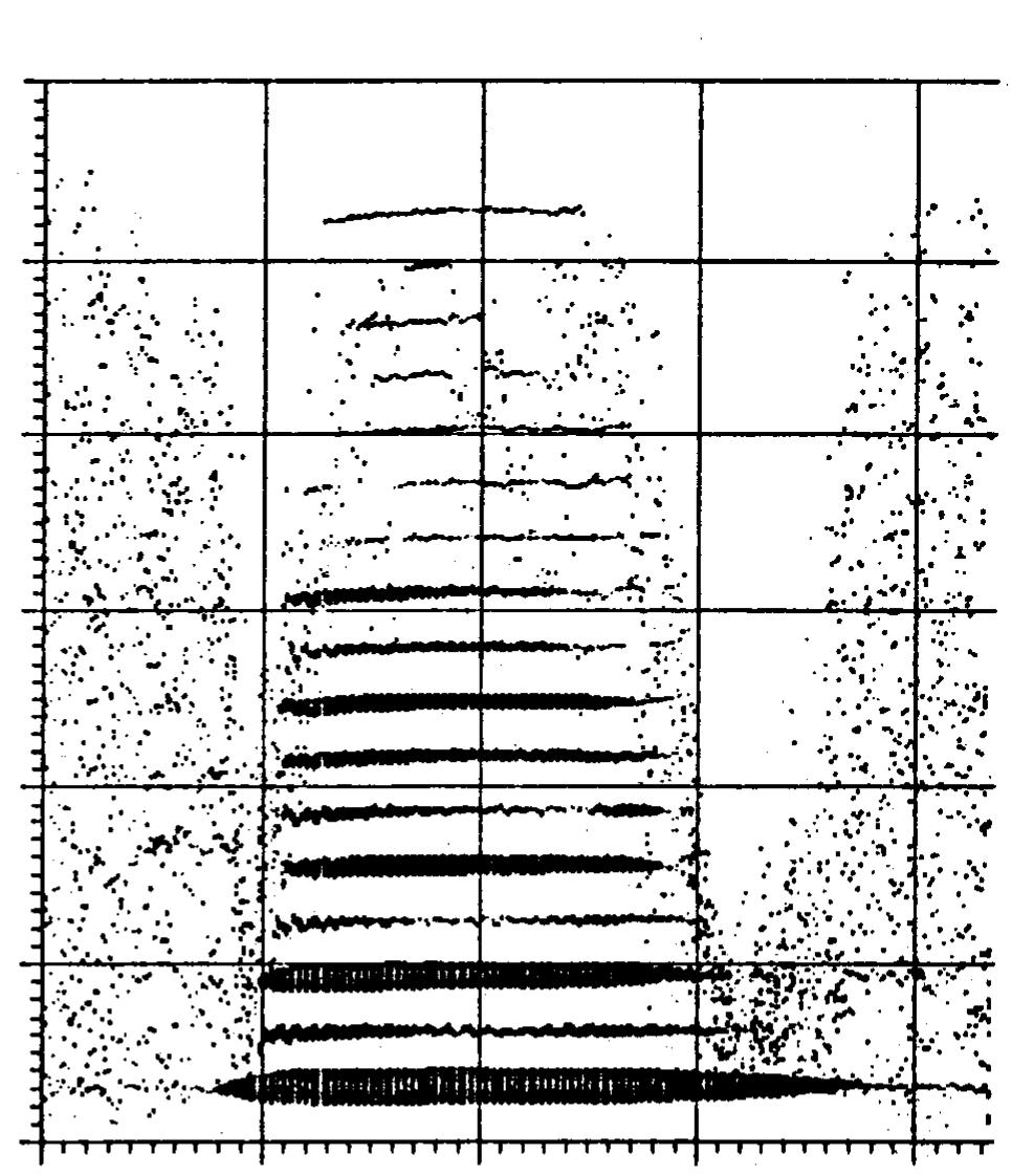 Perspective plot of additive synthesis analysis data from a