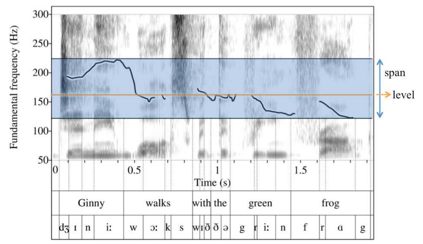Partic Issue (PDF) The phonetic realization of narrow focus in English L1 and L2 ...