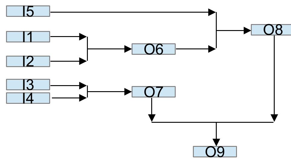 The matlab 7.12.0(r2011a) was used for creating a simulator