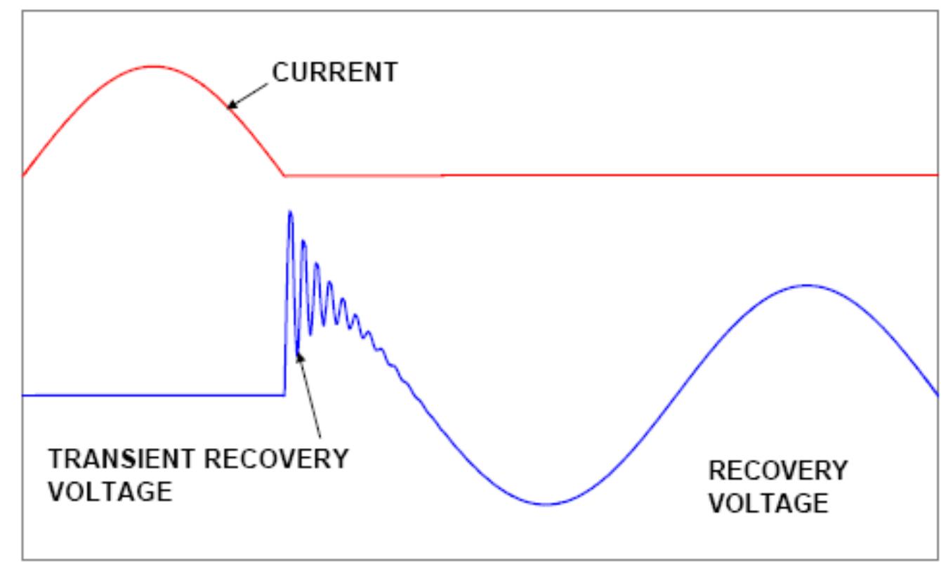 C :-equivalent rlc network[ 2] figure 3a :-single line