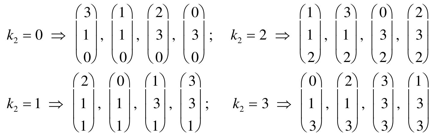(PDF) ALGORITHMS FOR SOLVING LINEAR CONGRUENCES AND SYSTEMS OF LINEAR ...