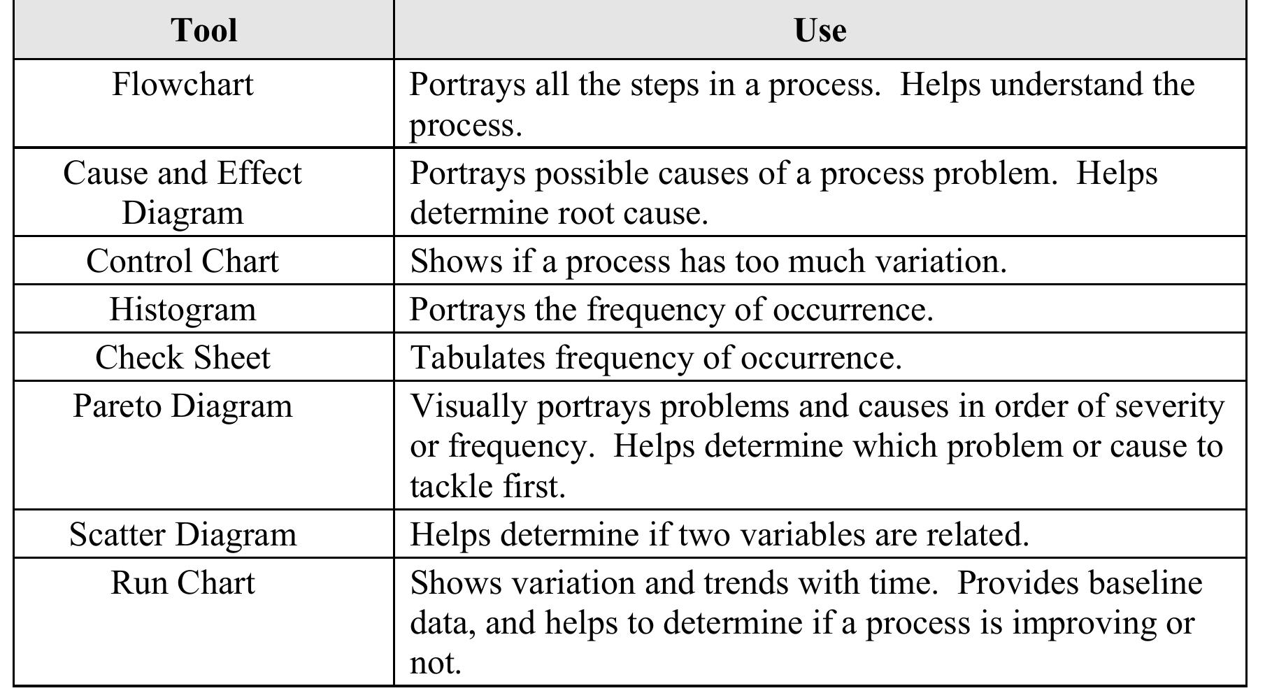 Table 1 - from TOTAL QUALITY MANAGEMENT: A CONTINUOUS
