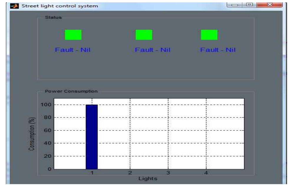 (PDF) Design of Traffic Flow based Street Light Control System