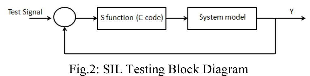 Sil Encoder Error (PDF) To Perform SIL And PIL Testing on Fast Dynamic System using ...