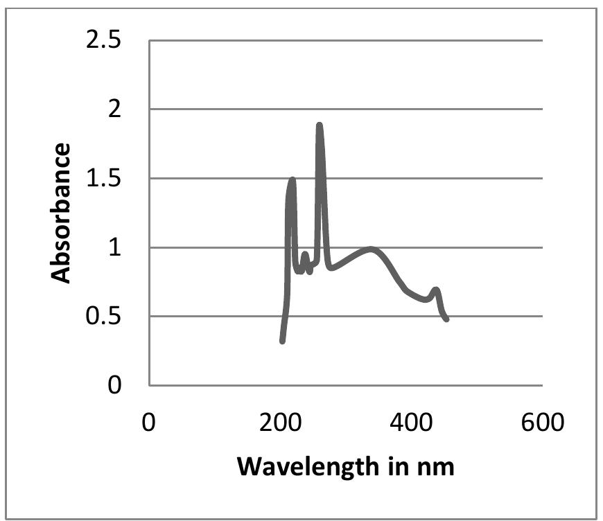 (PDF) Extraction of Natural Dyes from Forest Trees and their ...