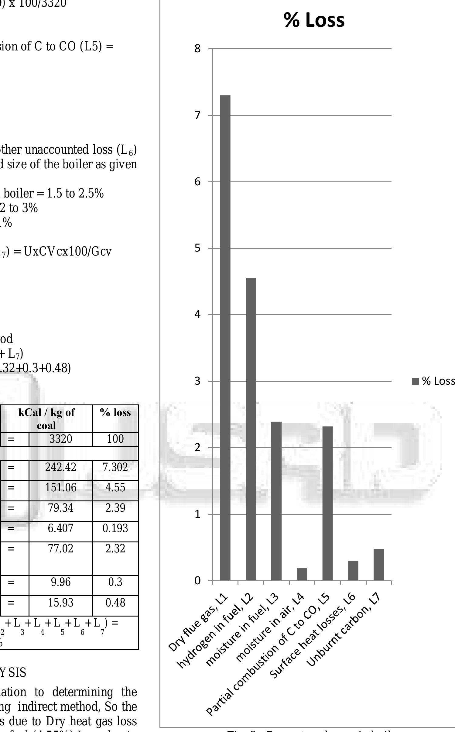 (PDF) Boiler Efficiency Improvement through Analysis of Losses