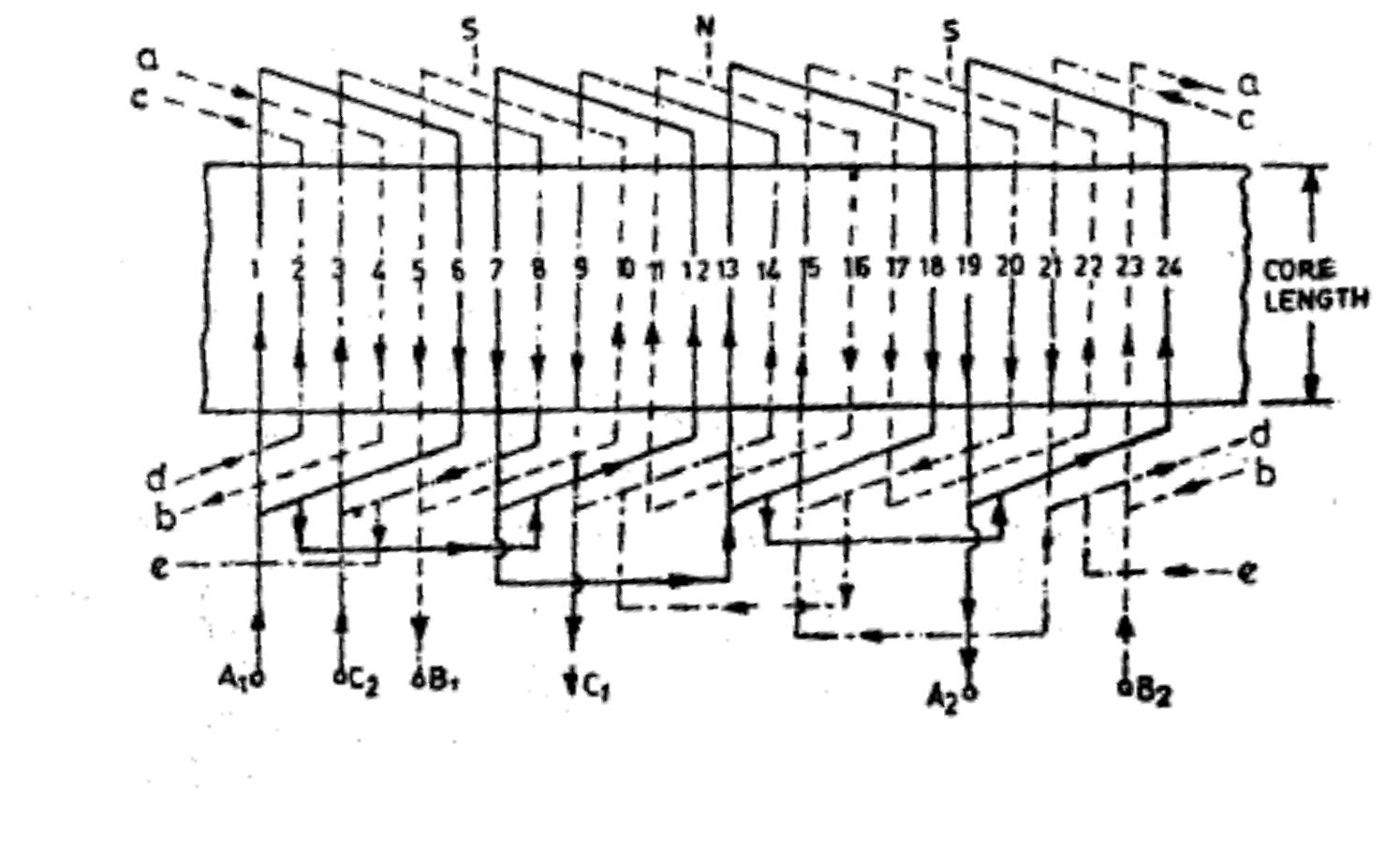 (PDF) I Introduction to AC Machine II. Synchronous Generators III ...