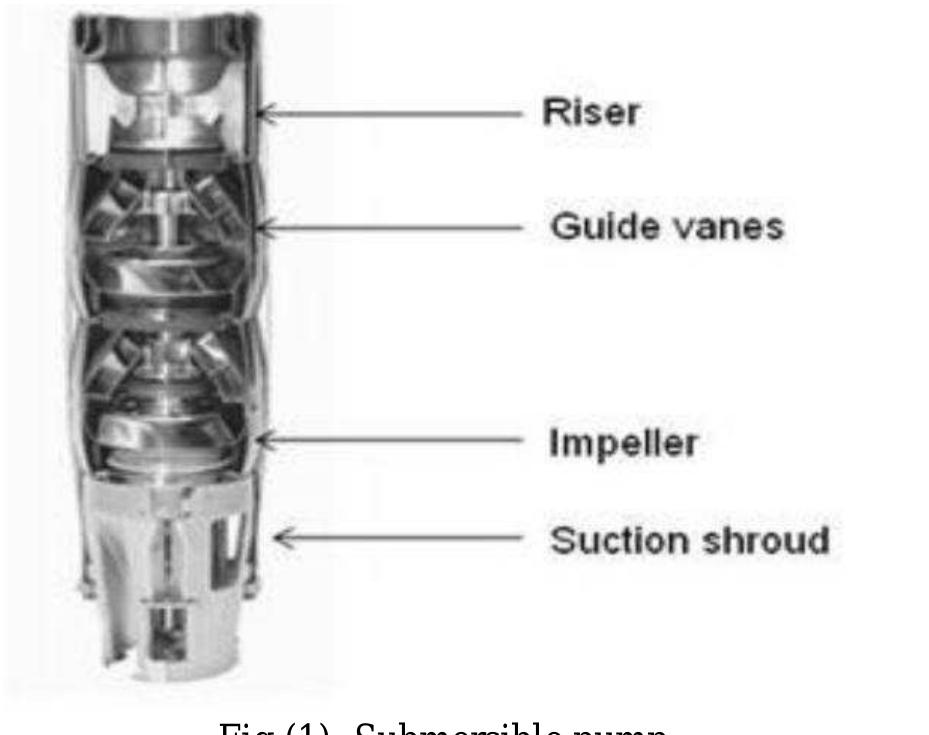 Pump Performance Modification A wide variety of centrifugal pump types have been