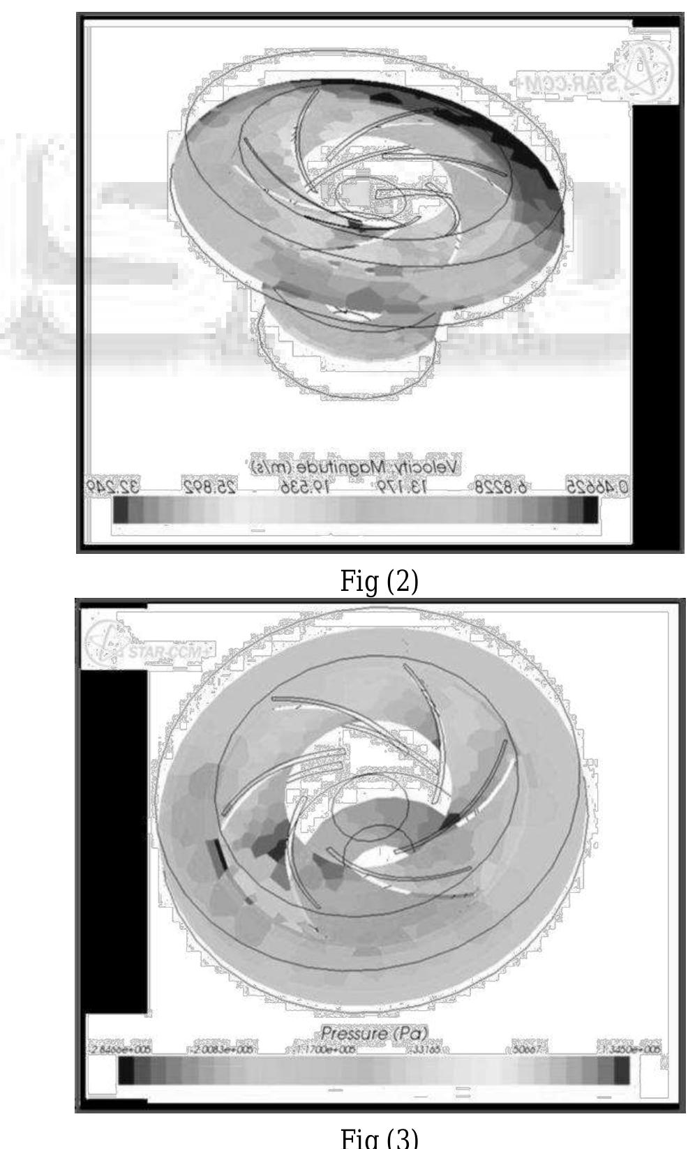 (PDF) Performance, Optimization and CFD Analysis of Submersible Pump ...