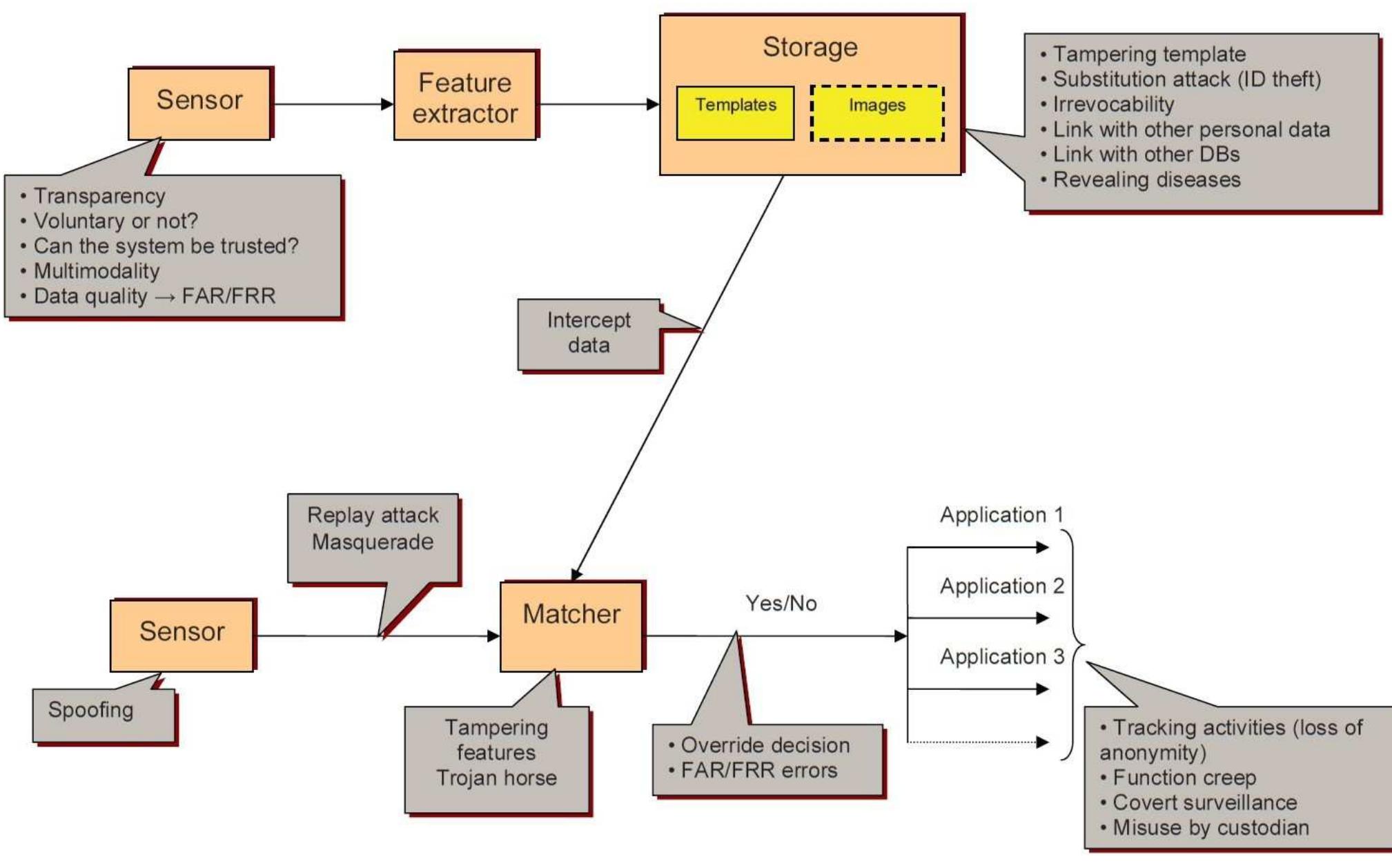 (PDF) A Seminar Report On CRYPTOGRAPHY IN BIOMETRIC SECURITY