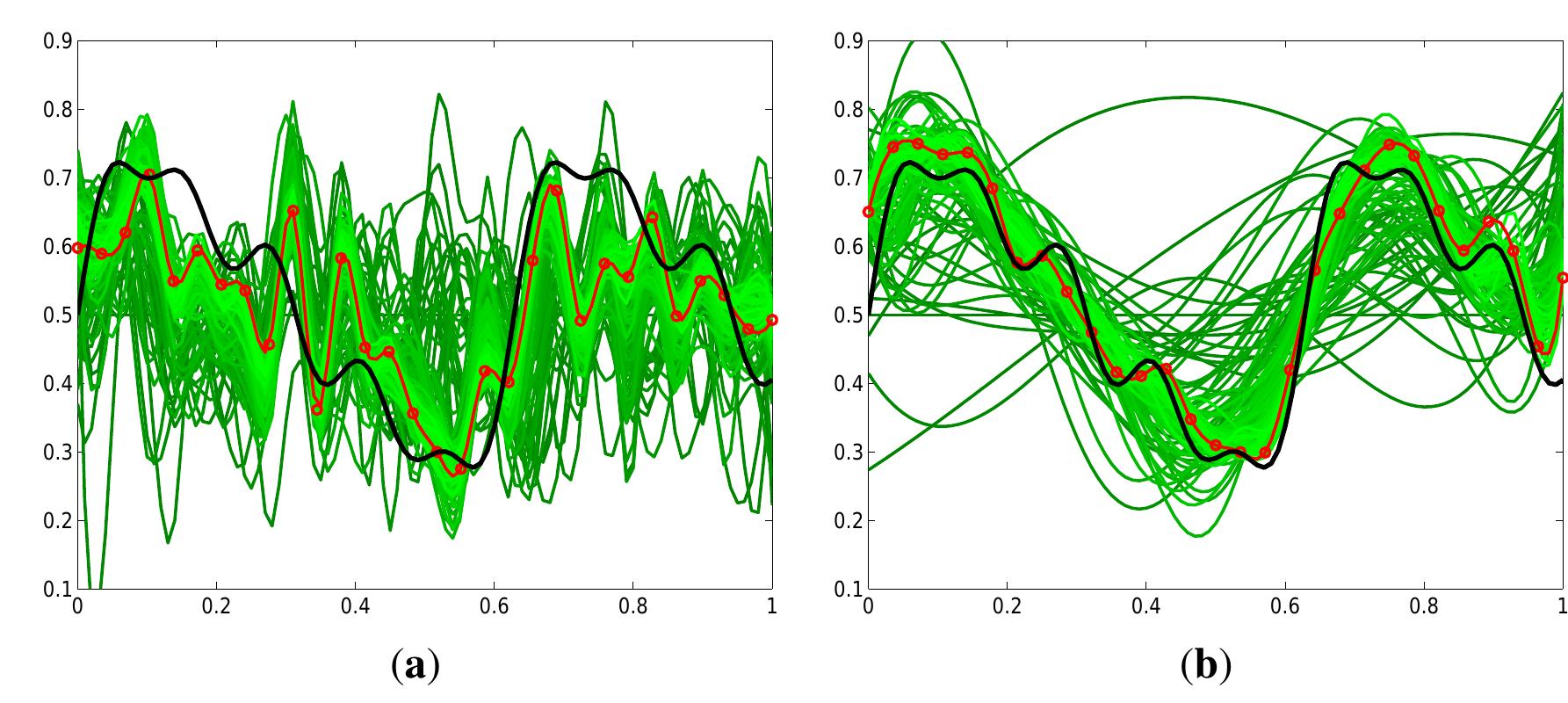 dolicies. (a) Fixed policy parameterization; (b) Evolving policy parameterization.

