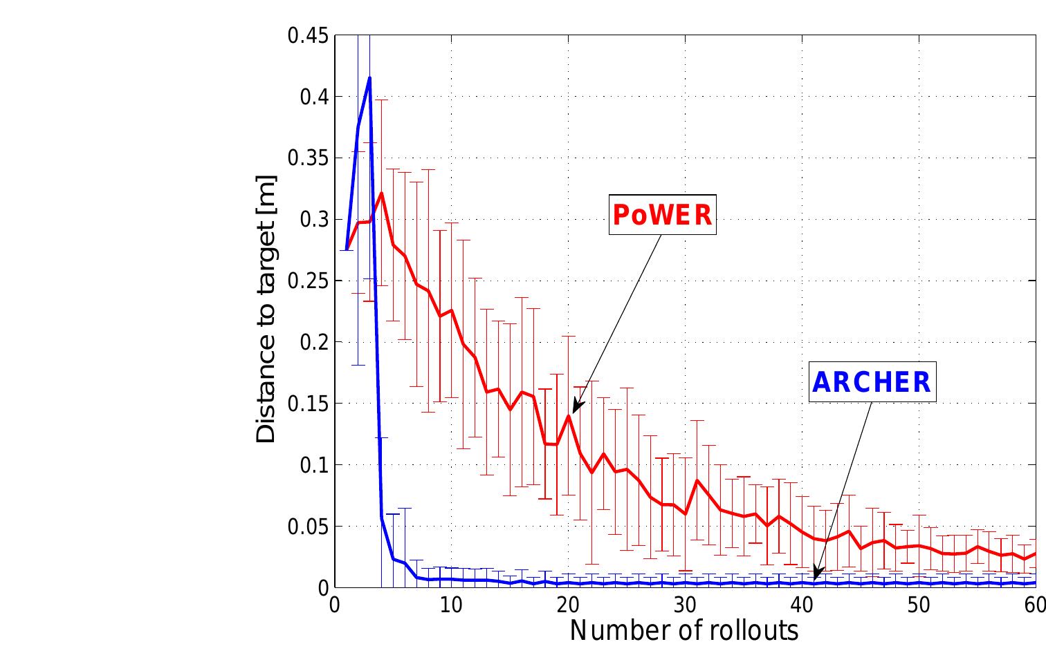 explains the big variance at the beginning.
