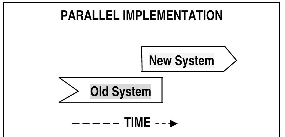 (PDF) 2 System Development Life Cycle Methodology Learning Objectives