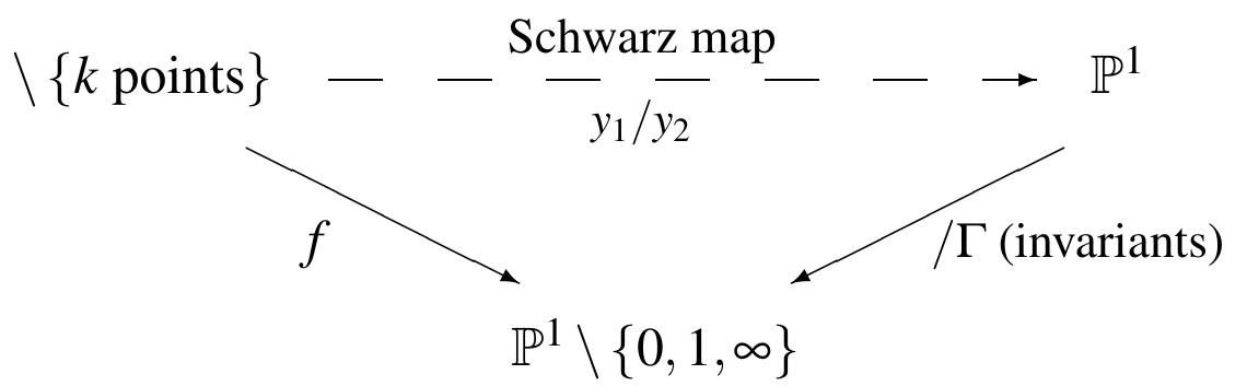 Figure 4 - from Towards a nonlinear Schwarz's list