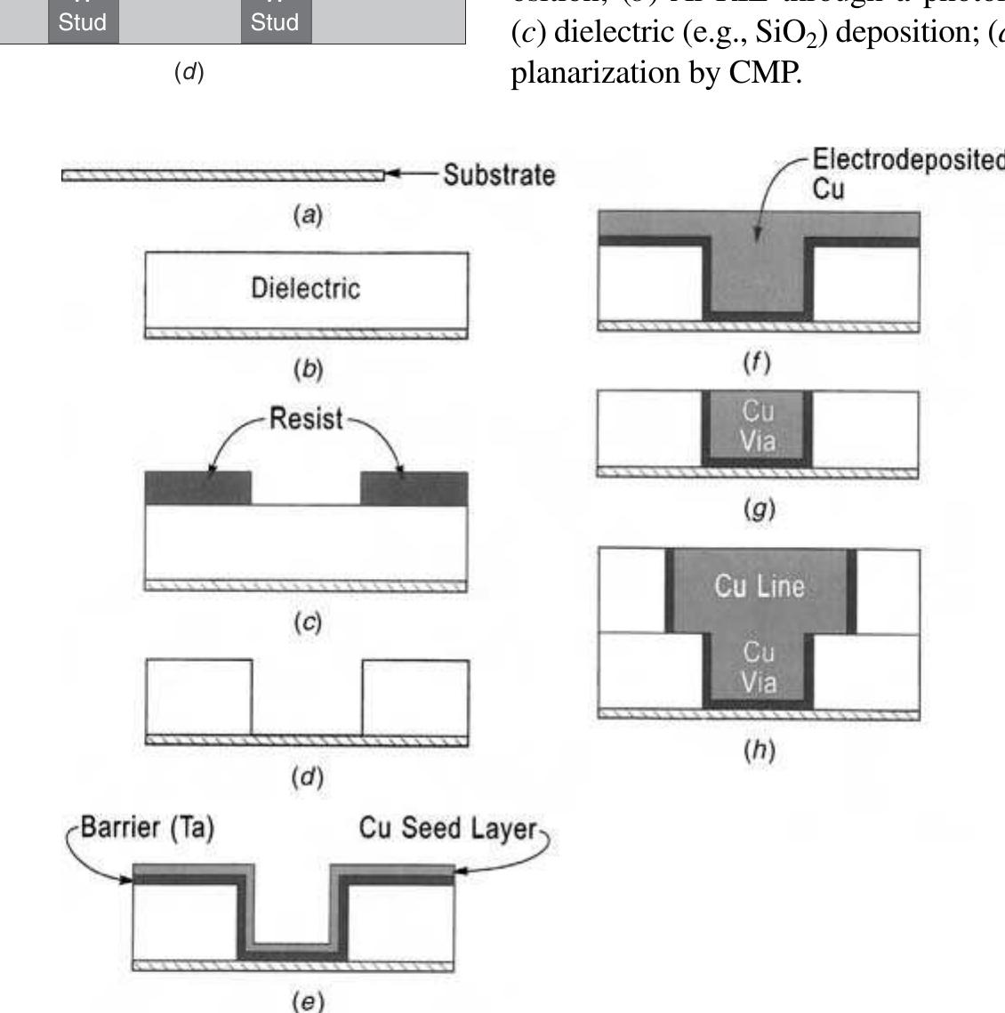 2. process steps for forming cu interconnects using the