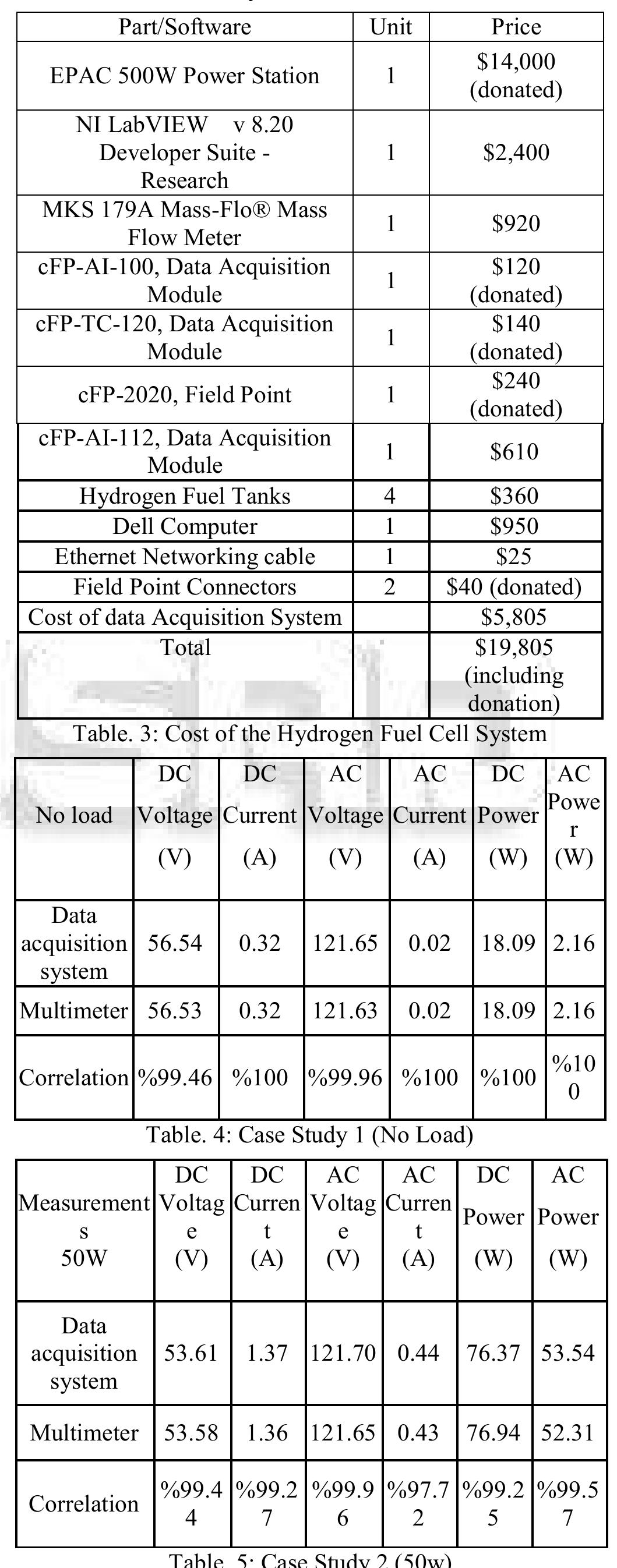 (PDF) Design and Implementation of High Resolution Data Acquisition System