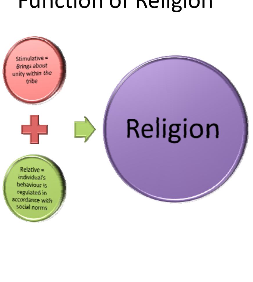 Sociology of Religion