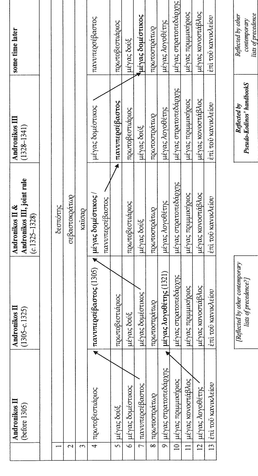 politan court aristocracy assigned to matters of precedence even on the very Eve 