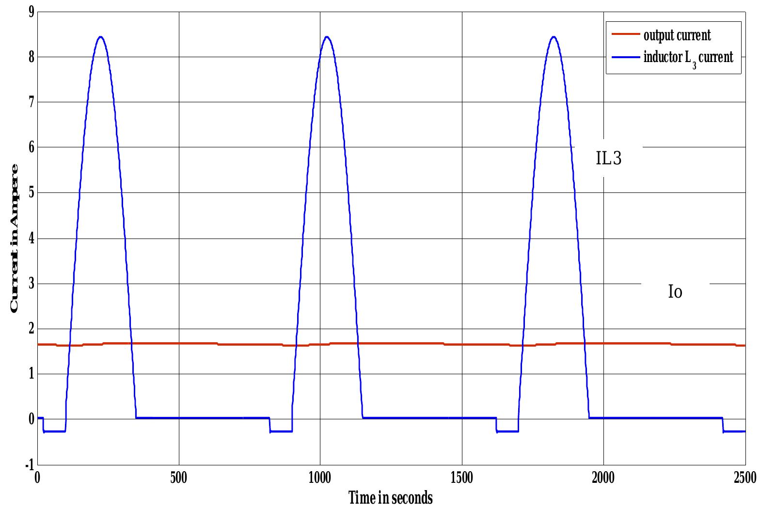 Dc Inductor Current Ripple (PDF) A DC-DC Converter with Ripple Current Cancellation Based On Duty ...