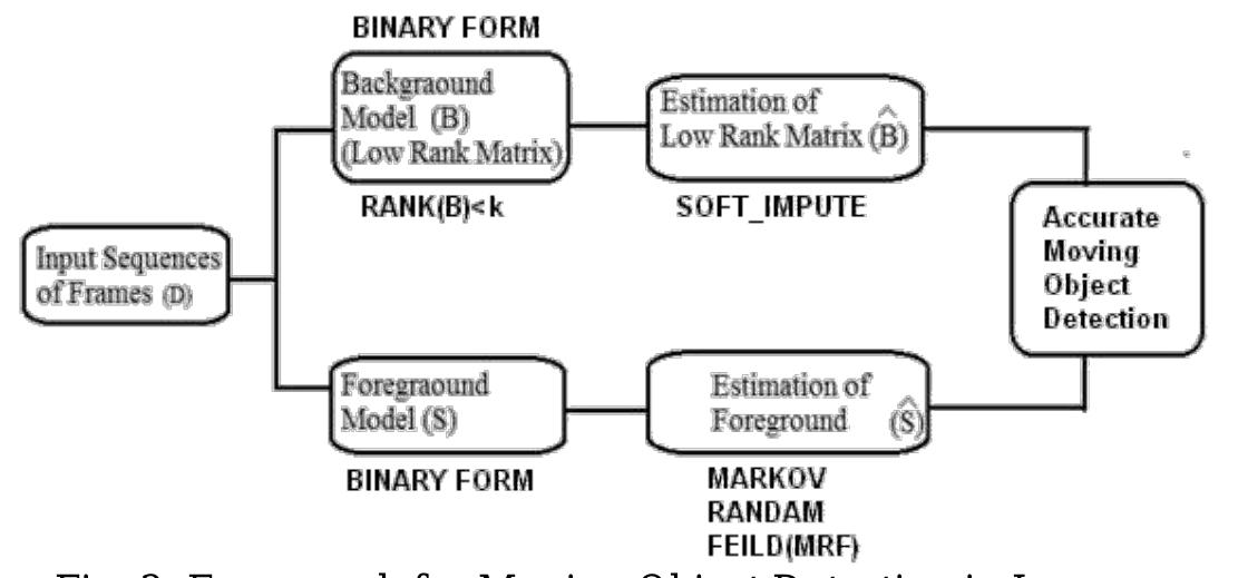 (PDF) A Survey on Moving Object Detection in Static and Dynamic ...