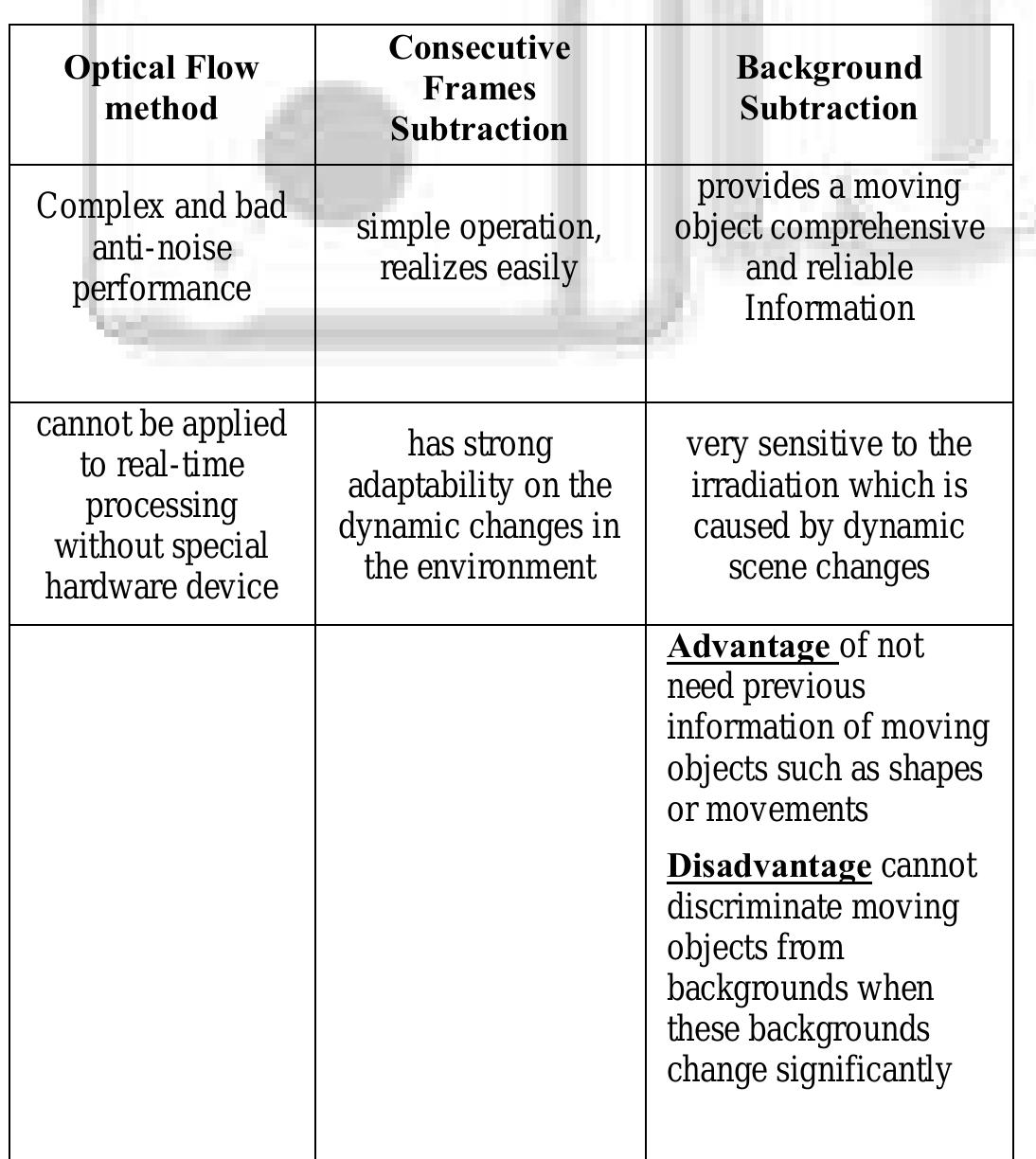 (PDF) A Survey on Moving Object Detection in Static and Dynamic ...