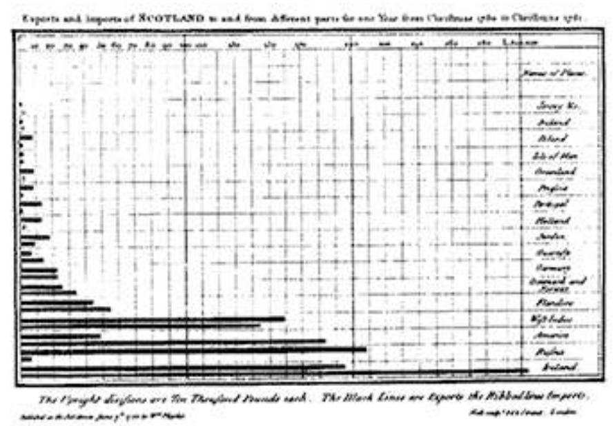 (PDF) Interactive Infographics on the Internet