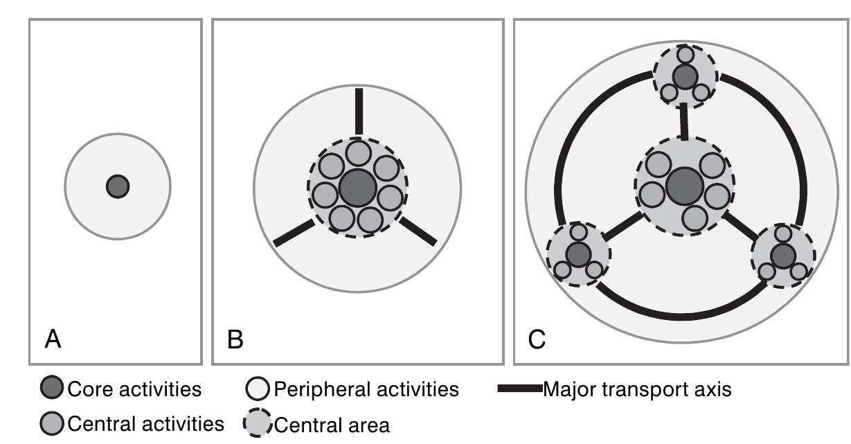 Figure 105 - from The Geography of Transport Systems