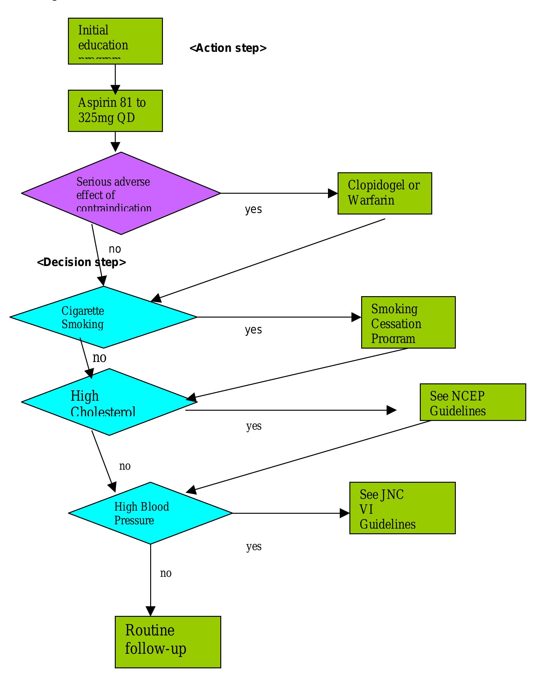Question Pathway (PDF) The Role of Clinical Pathways in Improving Patient Outcomes