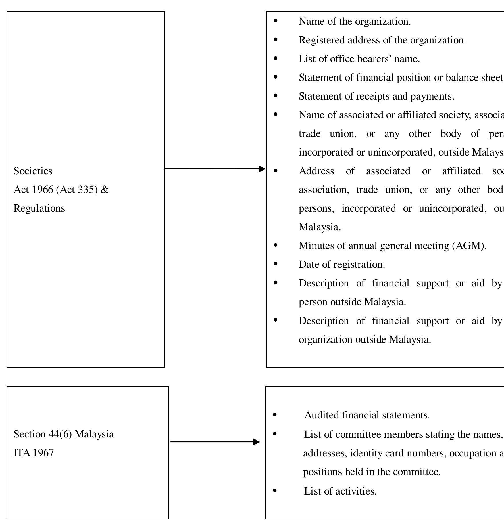 Disclosure Index.pdf (PDF) Applying Stakeholder Approach in Developing Charity Disclosure Index