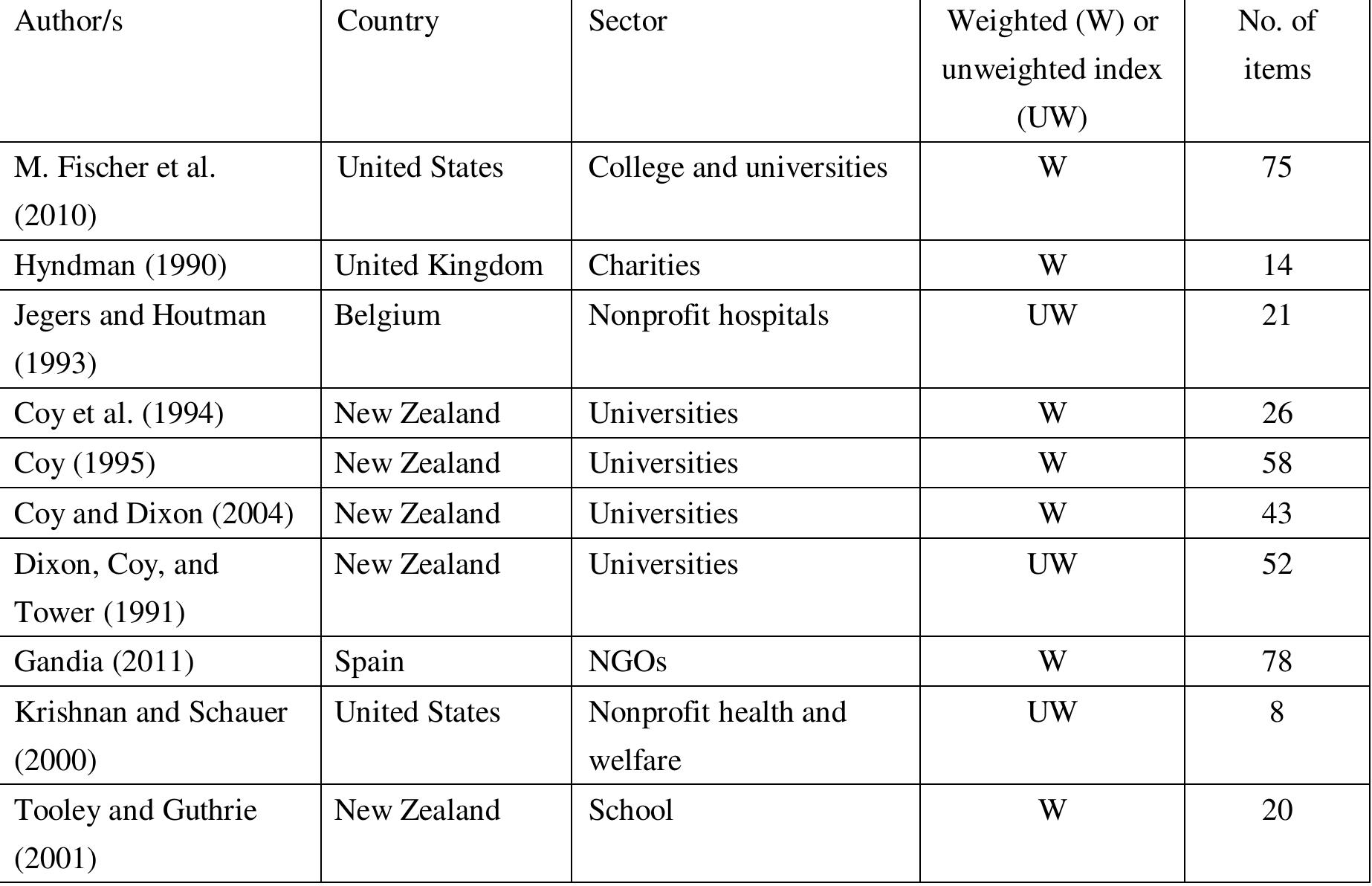Disclosure Index.pdf (PDF) Applying Stakeholder Approach in Developing Charity Disclosure Index