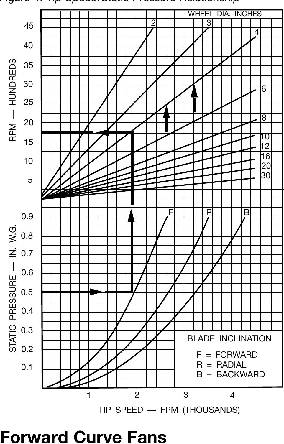(PDF) Fan Performance Characteristics of Centrifugal Fans