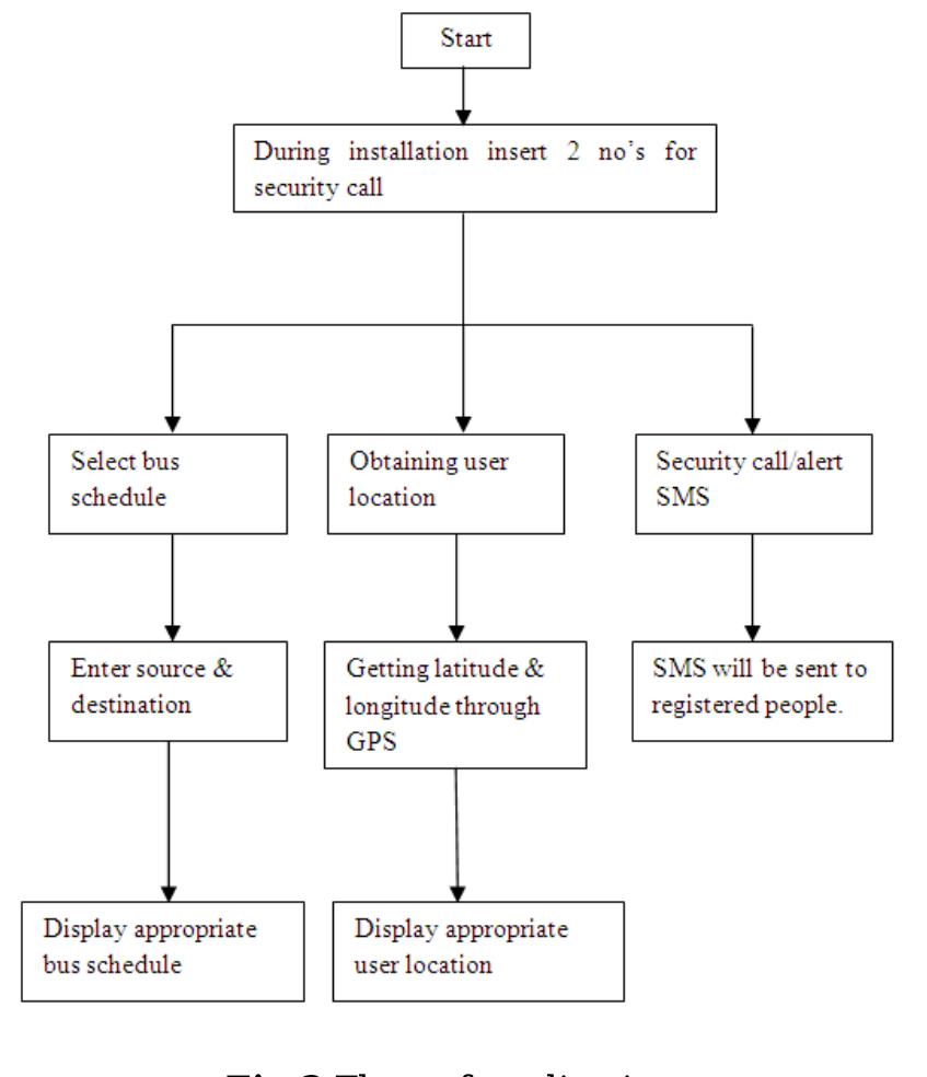 (PDF) GPS ENABLED ANDROID APPLICATION FOR BUS SCHEDULE SYSTEM
