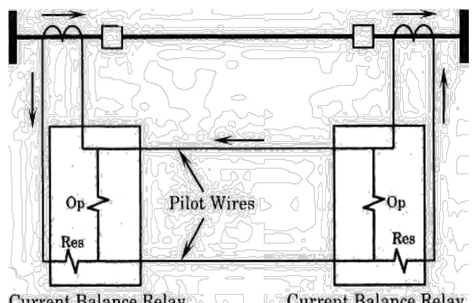 Protection Relay Communication (PDF) STUDY AND COMPARISON OF VARIOUS COMMUNICATION BASED PROTECTIVE ...