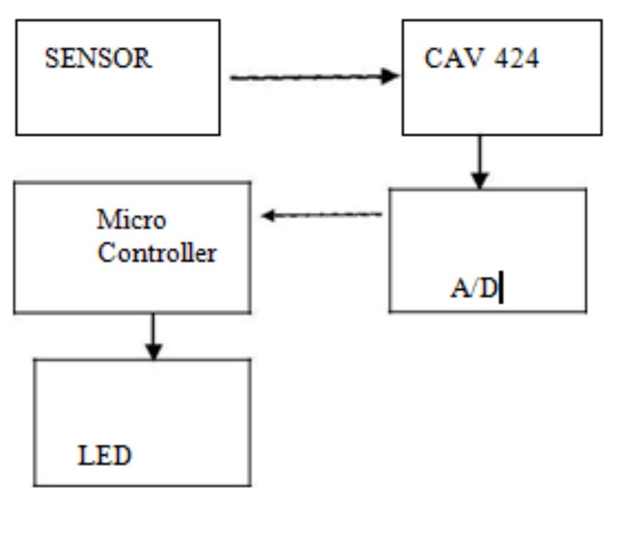 Figure 2 - from DEVELOPMENT OF MICROCONTROLLER BASED