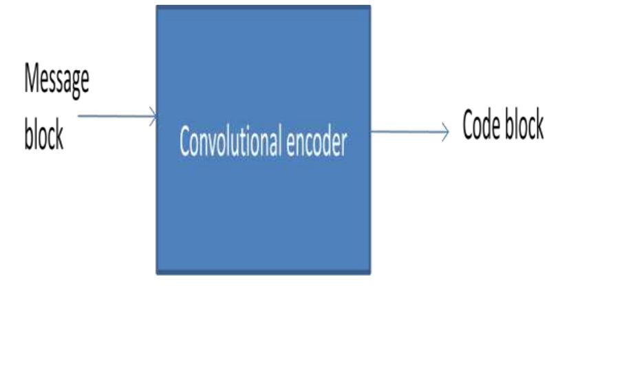 (PDF) SIMULATION OF CONVOLUTIONAL ENCODER