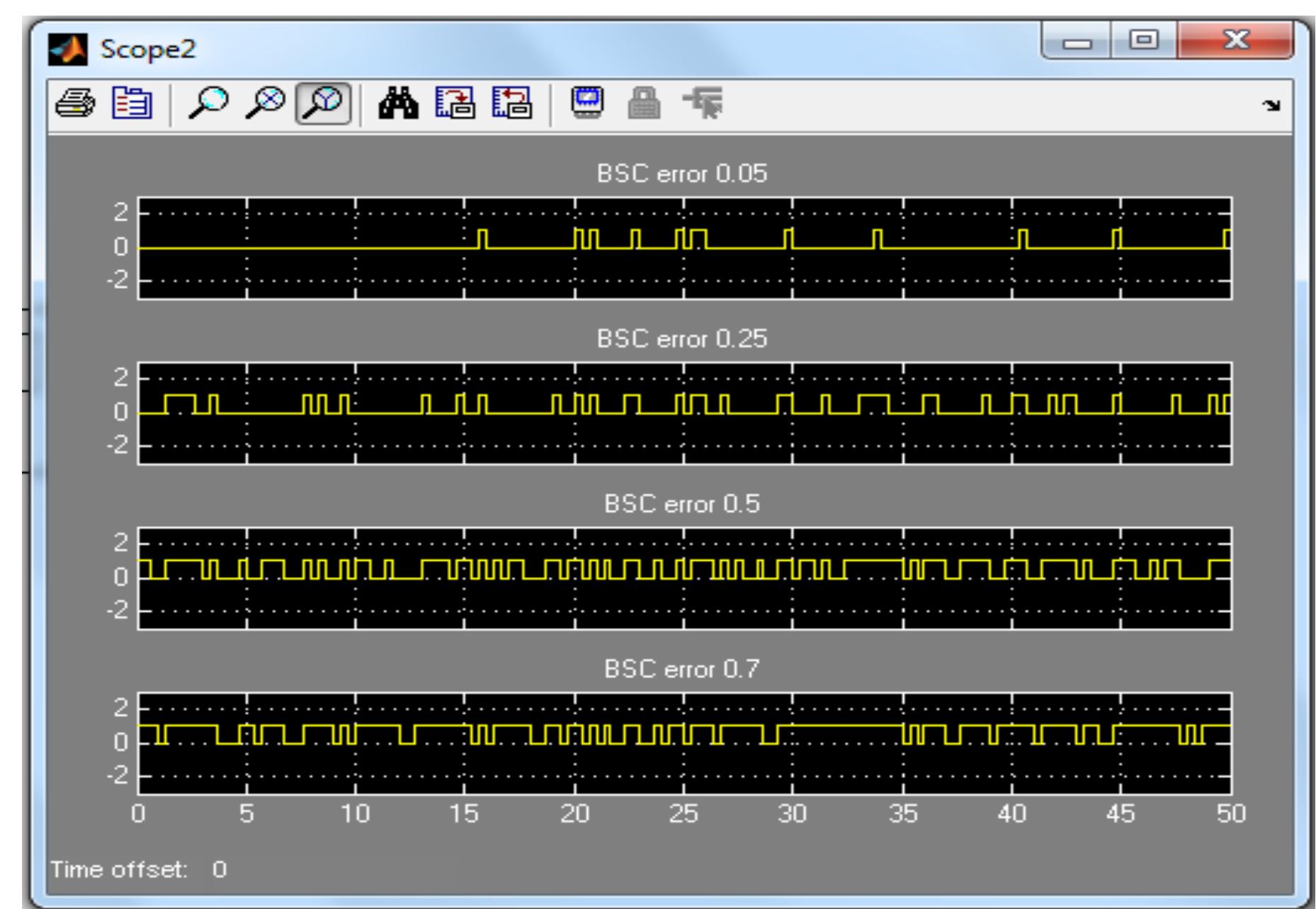 (PDF) SIMULATION OF CONVOLUTIONAL ENCODER