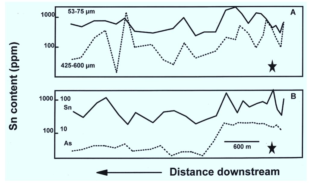 (PDF) Exploration Geochemistry Stream Sediment Geochemistry in Today's ...