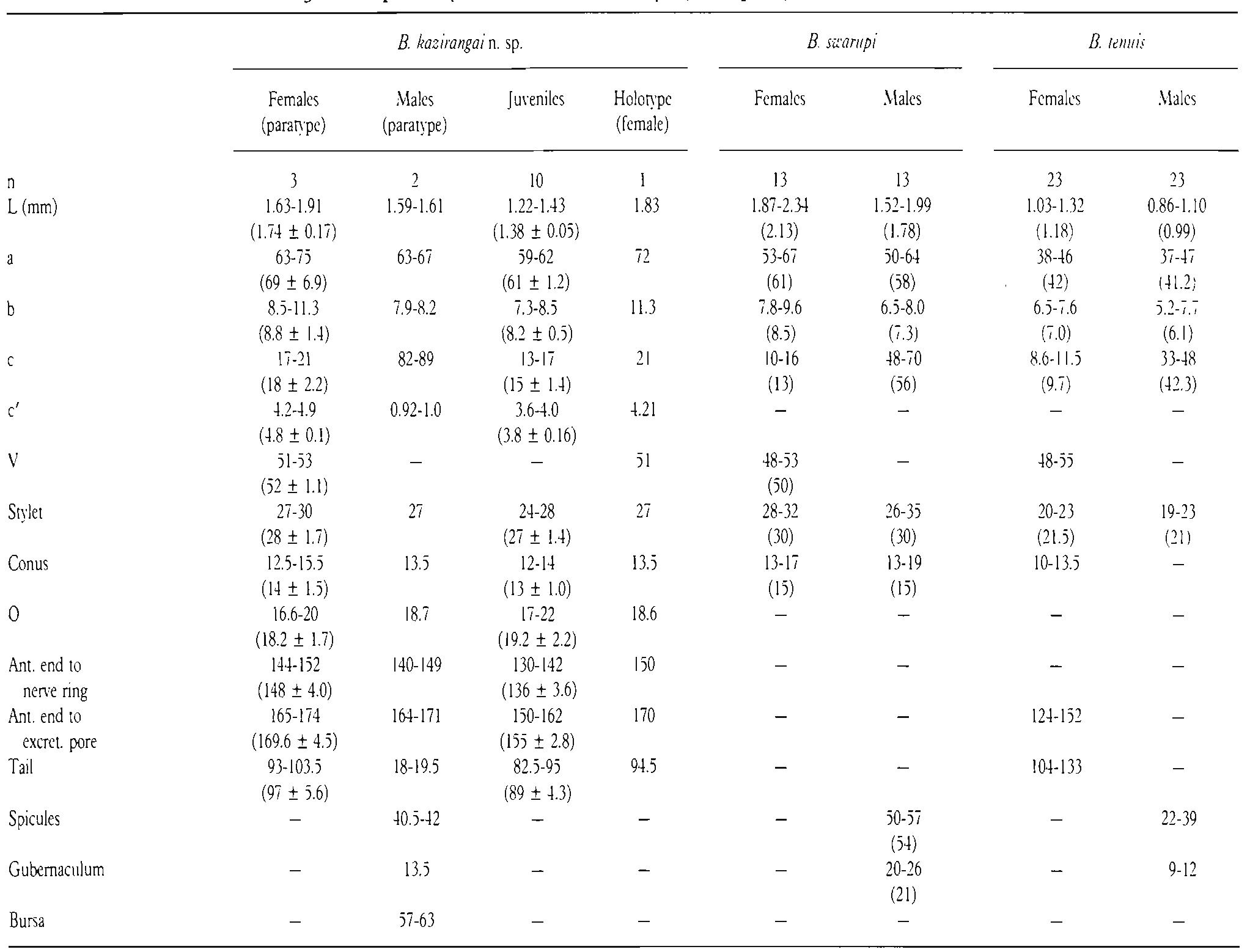 (PDF) Two new species of Tylenchoidea (Nemata) and observations on ...